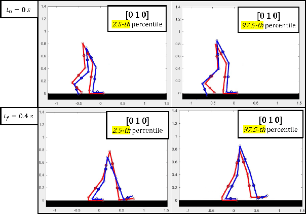 Figure 4 for Transparency evaluation for the Kinematic Design of the Harnesses through Human-Exoskeleton Interaction Modeling