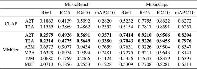 Figure 3 for Melody Is All You Need For Music Generation