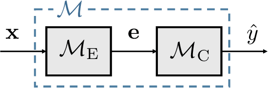 Figure 1 for Freeze and Learn: Continual Learning with Selective Freezing for Speech Deepfake Detection