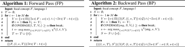 Figure 3 for A Crosslingual Investigation of Conceptualization in 1335 Languages