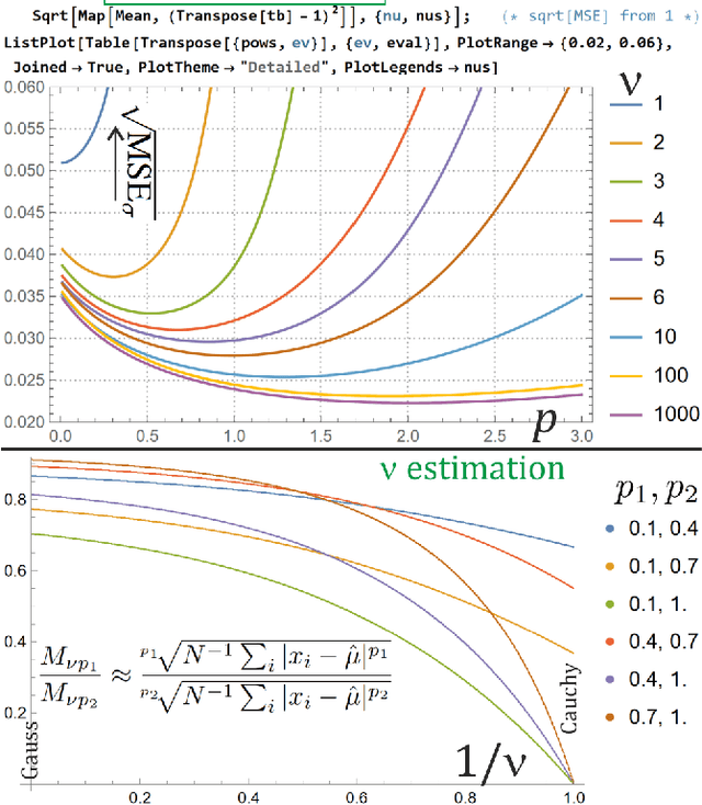 Figure 4 for Adaptive Student's t-distribution with method of moments moving estimator for nonstationary time series