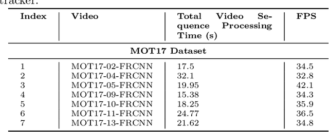 Figure 3 for LITE: A Paradigm Shift in Multi-Object Tracking with Efficient ReID Feature Integration