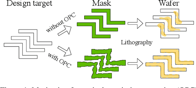 Figure 1 for Intelligent OPC Engineer Assistant for Semiconductor Manufacturing