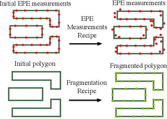 Figure 4 for Intelligent OPC Engineer Assistant for Semiconductor Manufacturing