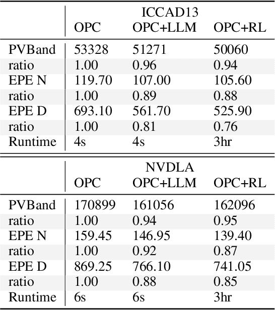 Figure 2 for Intelligent OPC Engineer Assistant for Semiconductor Manufacturing