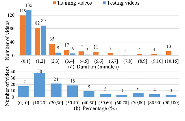 Figure 4 for A New Comprehensive Benchmark for Semi-supervised Video Anomaly Detection and Anticipation