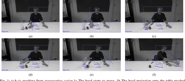 Figure 1 for Anticipation through Head Pose Estimation: a preliminary study