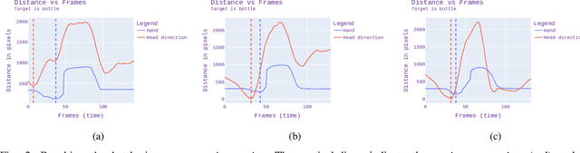 Figure 2 for Anticipation through Head Pose Estimation: a preliminary study