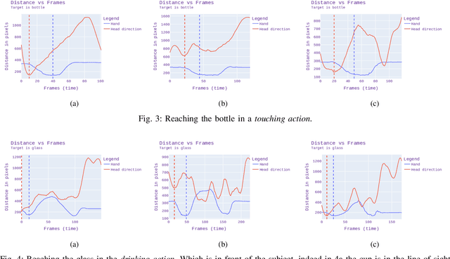 Figure 3 for Anticipation through Head Pose Estimation: a preliminary study