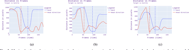 Figure 4 for Anticipation through Head Pose Estimation: a preliminary study