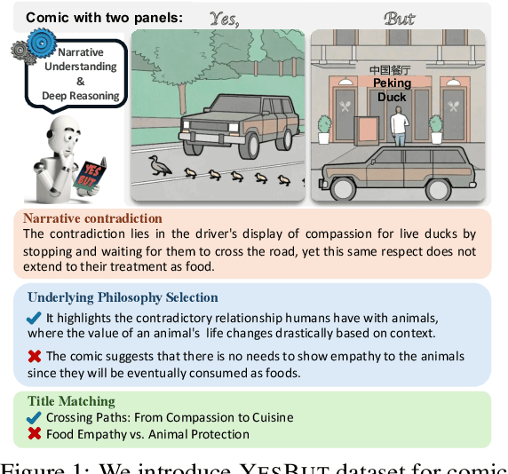 Figure 1 for Cracking the Code of Juxtaposition: Can AI Models Understand the Humorous Contradictions