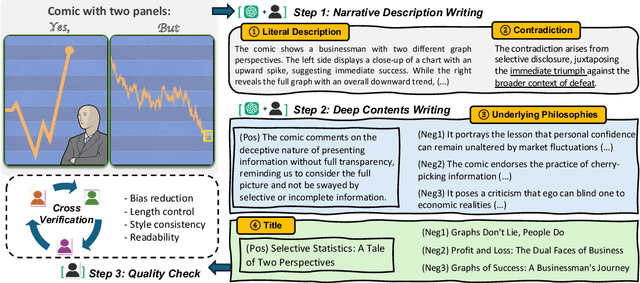 Figure 3 for Cracking the Code of Juxtaposition: Can AI Models Understand the Humorous Contradictions