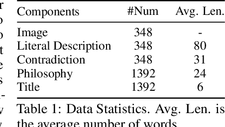 Figure 2 for Cracking the Code of Juxtaposition: Can AI Models Understand the Humorous Contradictions