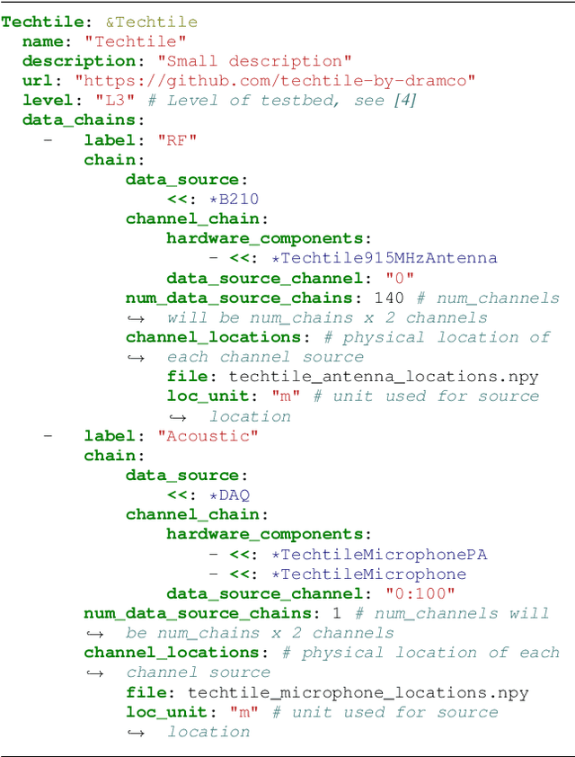 Figure 3 for An Open Dataset Storage Standard for 6G Testbeds