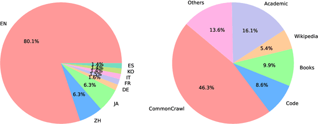 Figure 1 for Nyonic Technical Report