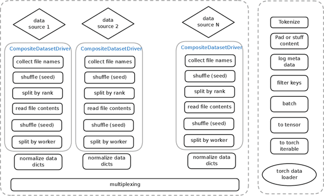 Figure 3 for Nyonic Technical Report