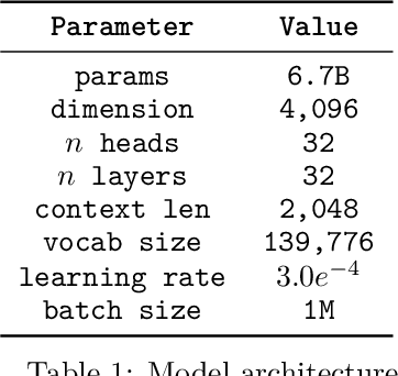 Figure 2 for Nyonic Technical Report