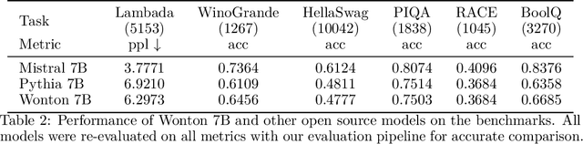 Figure 4 for Nyonic Technical Report