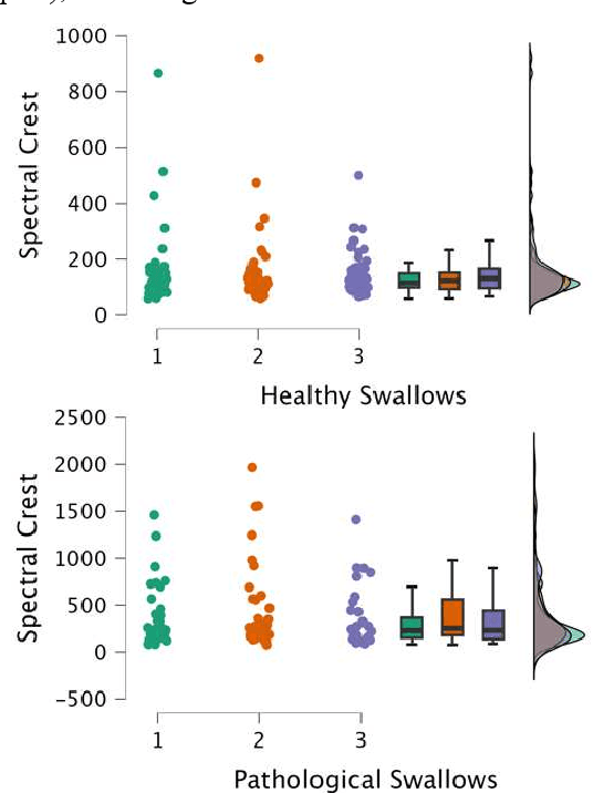 Figure 1 for Cervical Auscultation Machine Learning for Dysphagia Assessment