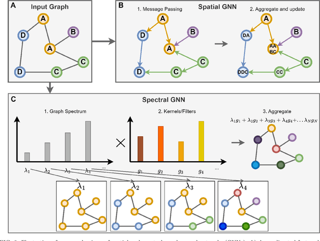 Figure 2 for Graph Neural Network-based EEG Classification: A Survey