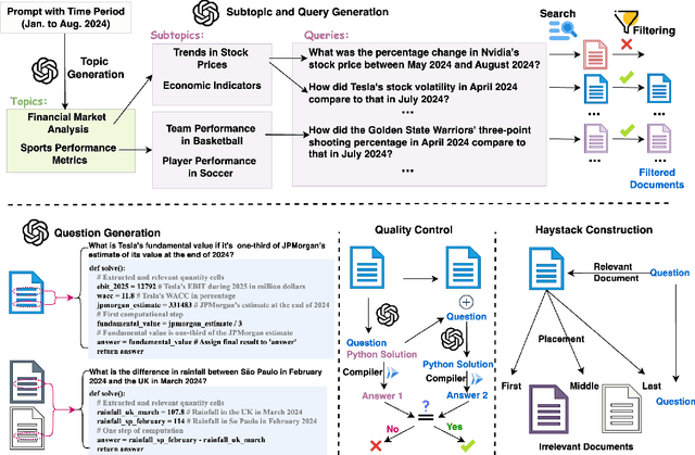 Figure 2 for MathHay: An Automated Benchmark for Long-Context Mathematical Reasoning in LLMs