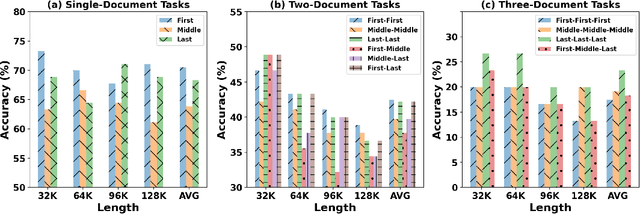 Figure 3 for MathHay: An Automated Benchmark for Long-Context Mathematical Reasoning in LLMs