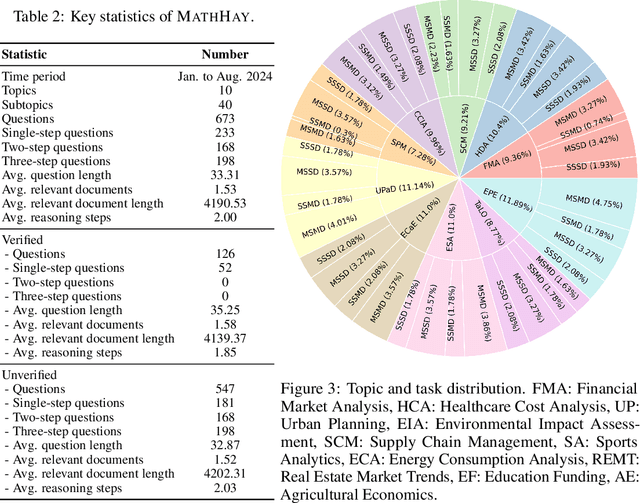 Figure 4 for MathHay: An Automated Benchmark for Long-Context Mathematical Reasoning in LLMs