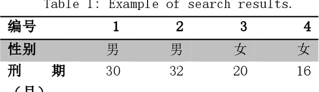 Figure 1 for Gender Biased Legal Case Retrieval System on Users' Decision Process