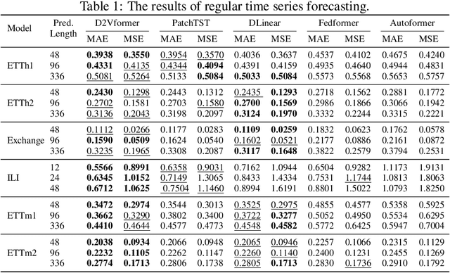 Figure 2 for D2Vformer: A Flexible Time Series Prediction Model Based on Time Position Embedding