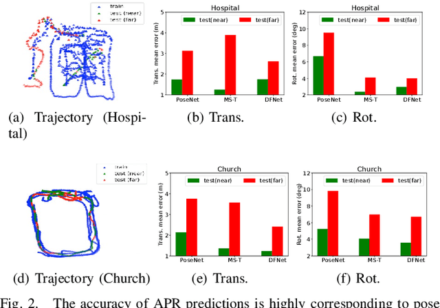 Figure 2 for HR-APR: APR-agnostic Framework with Uncertainty Estimation and Hierarchical Refinement for Camera Relocalisation