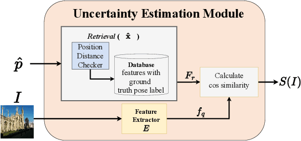 Figure 3 for HR-APR: APR-agnostic Framework with Uncertainty Estimation and Hierarchical Refinement for Camera Relocalisation