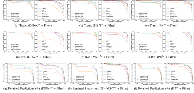 Figure 4 for HR-APR: APR-agnostic Framework with Uncertainty Estimation and Hierarchical Refinement for Camera Relocalisation