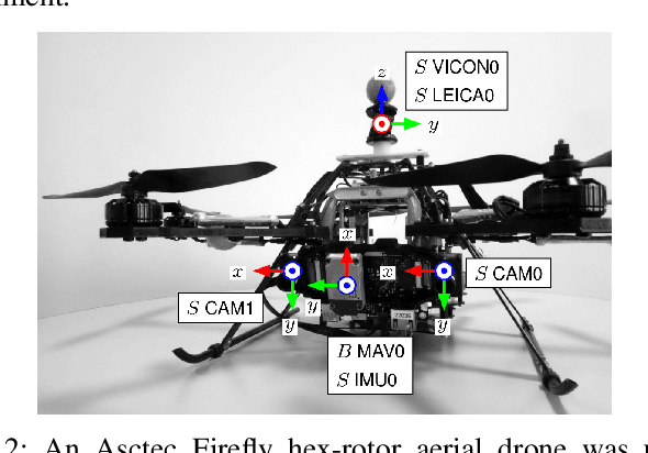 Figure 2 for ETA-INIT: Enhancing the Translation Accuracy for Stereo Visual-Inertial SLAM Initialization