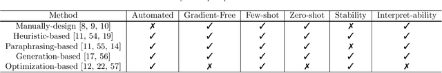 Figure 3 for A Communication Theory Perspective on Prompting Engineering Methods for Large Language Models