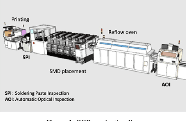 Figure 1 for Detecting Manufacturing Defects in PCBs via Data-Centric Machine Learning on Solder Paste Inspection Features