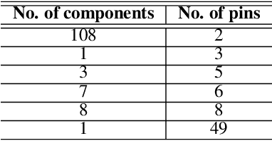 Figure 2 for Detecting Manufacturing Defects in PCBs via Data-Centric Machine Learning on Solder Paste Inspection Features