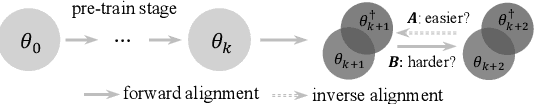 Figure 3 for Language Models Resist Alignment