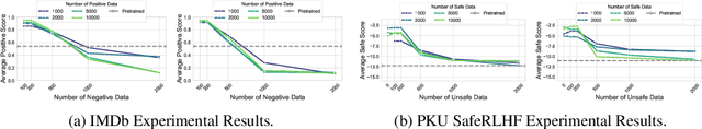 Figure 4 for Language Models Resist Alignment