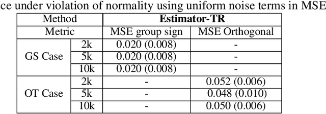 Figure 3 for On the Parameter Identifiability of Partially Observed Linear Causal Models