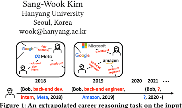 Figure 1 for CAPER: Enhancing Career Trajectory Prediction using Temporal Knowledge Graph and Ternary Relationship