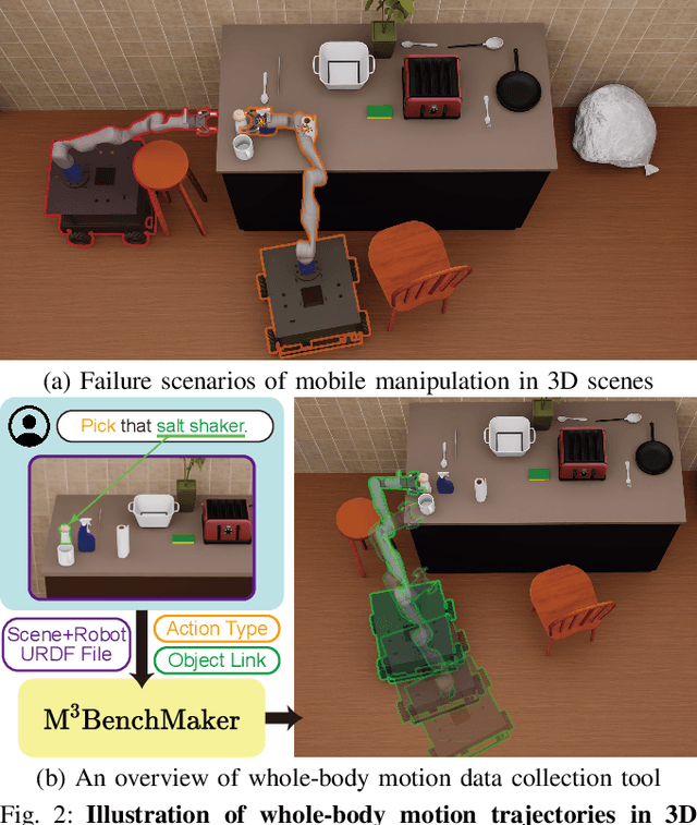 Figure 1 for M3Bench: Benchmarking Whole-body Motion Generation for Mobile Manipulation in 3D Scenes