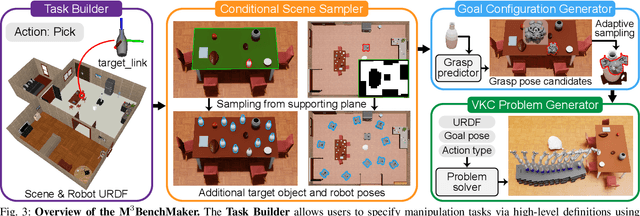 Figure 2 for M${}^{3}$Bench: Benchmarking Whole-body Motion Generation for Mobile Manipulation in 3D Scenes