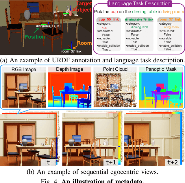 Figure 3 for M3Bench: Benchmarking Whole-body Motion Generation for Mobile Manipulation in 3D Scenes