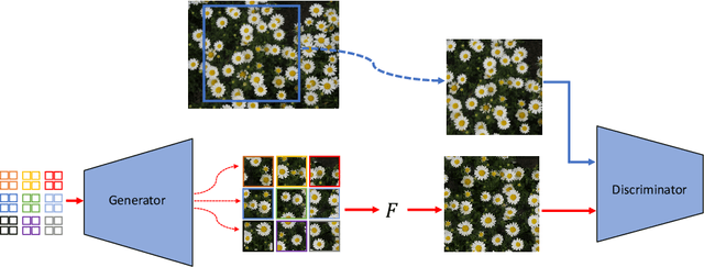 Figure 1 for Generating Infinite-Resolution Texture using GANs with Patch-by-Patch Paradigm