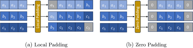 Figure 3 for Generating Infinite-Resolution Texture using GANs with Patch-by-Patch Paradigm