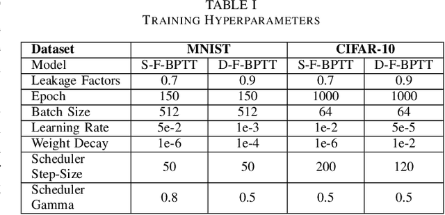 Figure 3 for Stochastic Spiking Neural Networks with First-to-Spike Coding