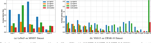 Figure 1 for Stochastic Spiking Neural Networks with First-to-Spike Coding