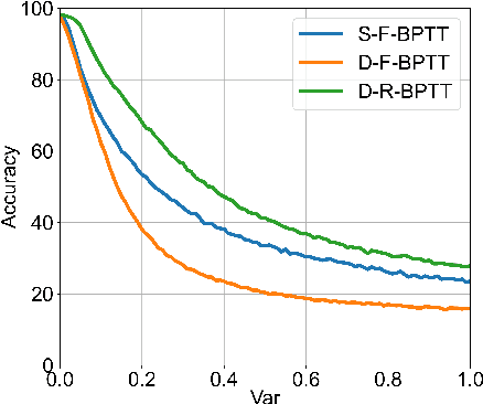 Figure 2 for Stochastic Spiking Neural Networks with First-to-Spike Coding