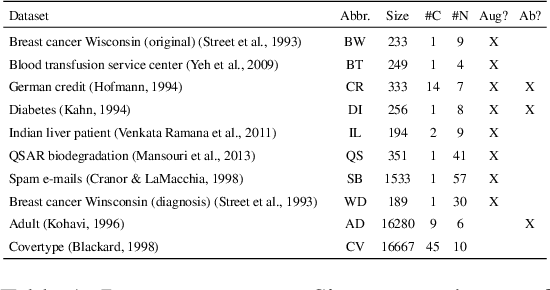 Figure 2 for TAEGAN: Generating Synthetic Tabular Data For Data Augmentation