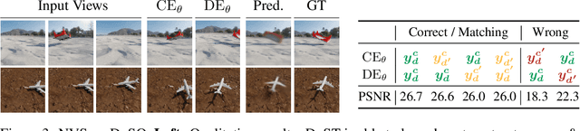 Figure 4 for DyST: Towards Dynamic Neural Scene Representations on Real-World Videos